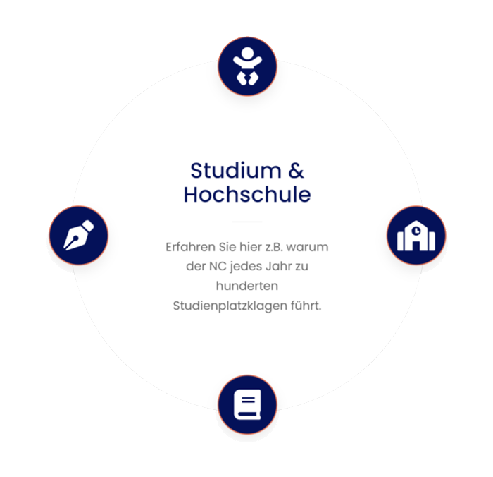 Anwalt Studium Hochschule im Raum 89434 Blindheim